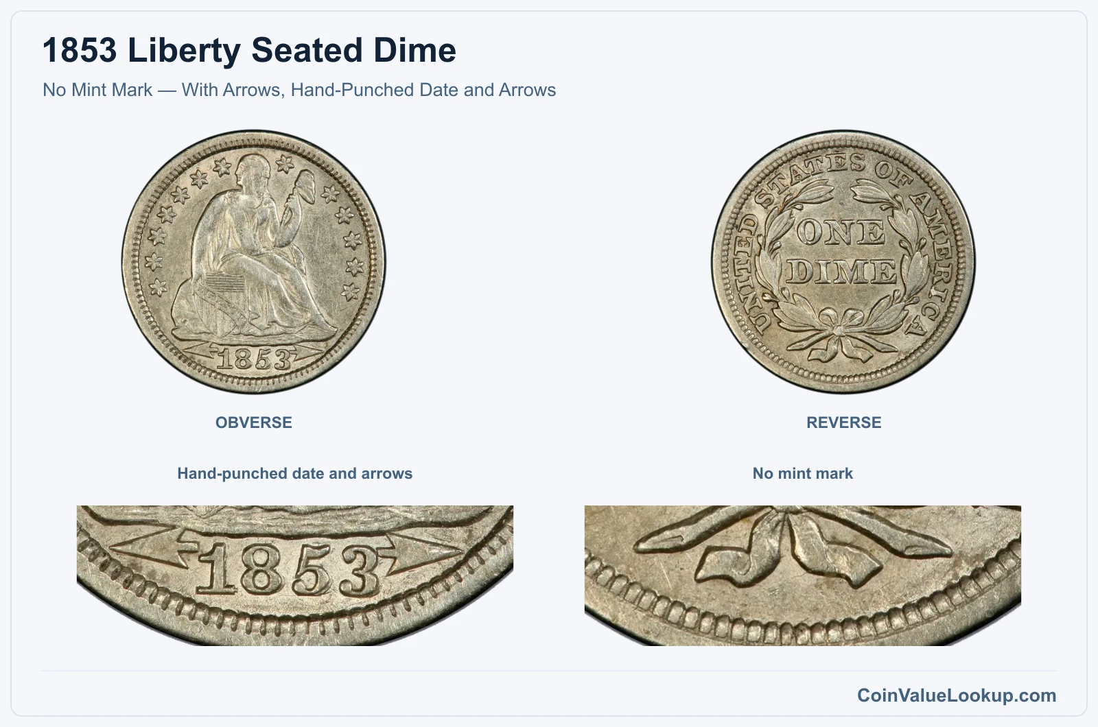 No Mint Mark — With Arrows, Hand-Punched Date and Arrows real specimen with hand-punched date and arrows, no mint mark closeups