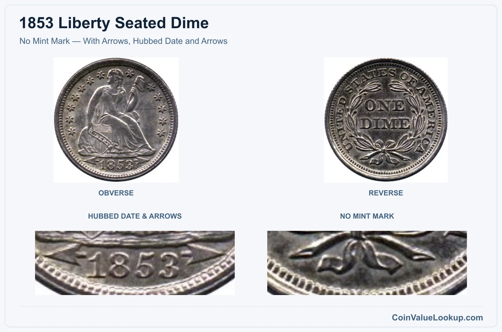 No Mint Mark — With Arrows, Hubbed Date and Arrows real specimen with hubbed date & arrows, no mint mark closeups
