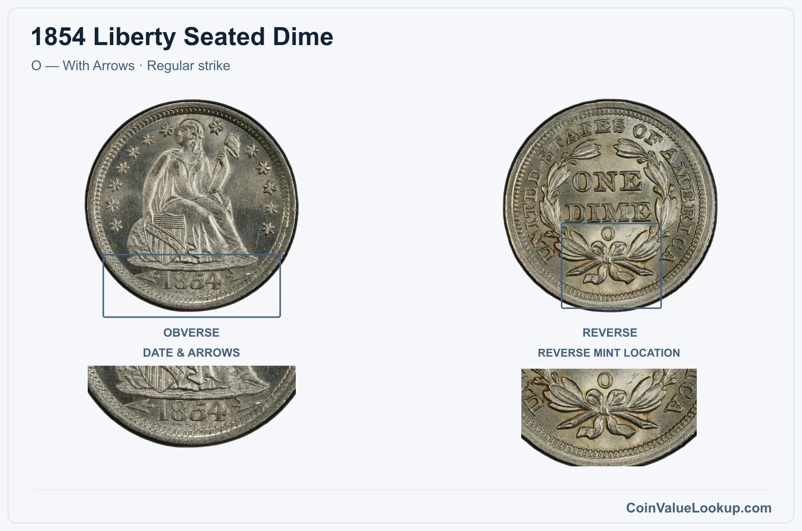 1854 Liberty Seated Dime Coin — O — With Arrows, obverse and reverse, with date and mint-location details, with date and mint-location details