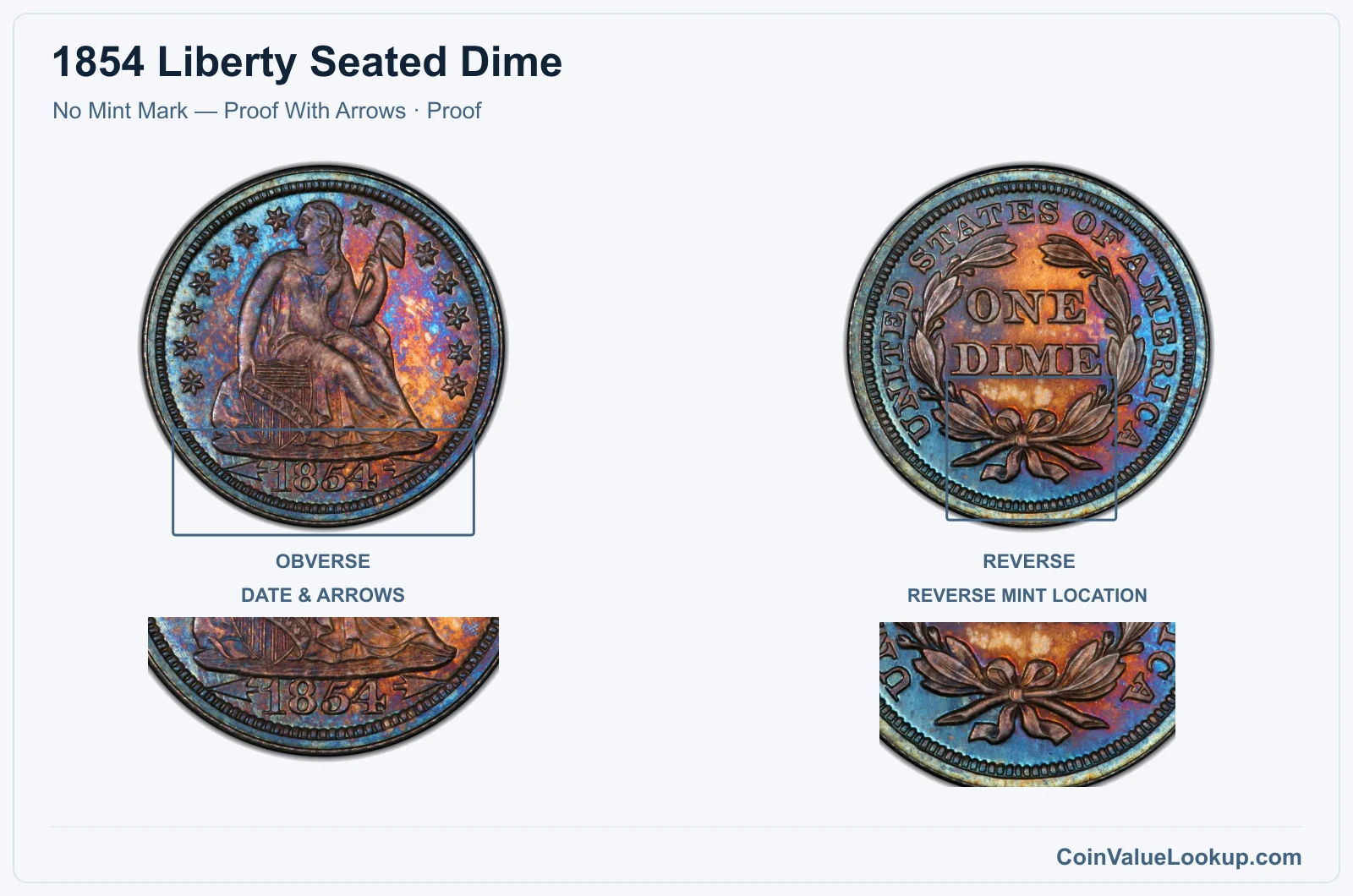 1854 Liberty Seated Dime Coin — No Mint Mark — Proof With Arrows, obverse and reverse, with date and mint-location details, with date and mint-location details