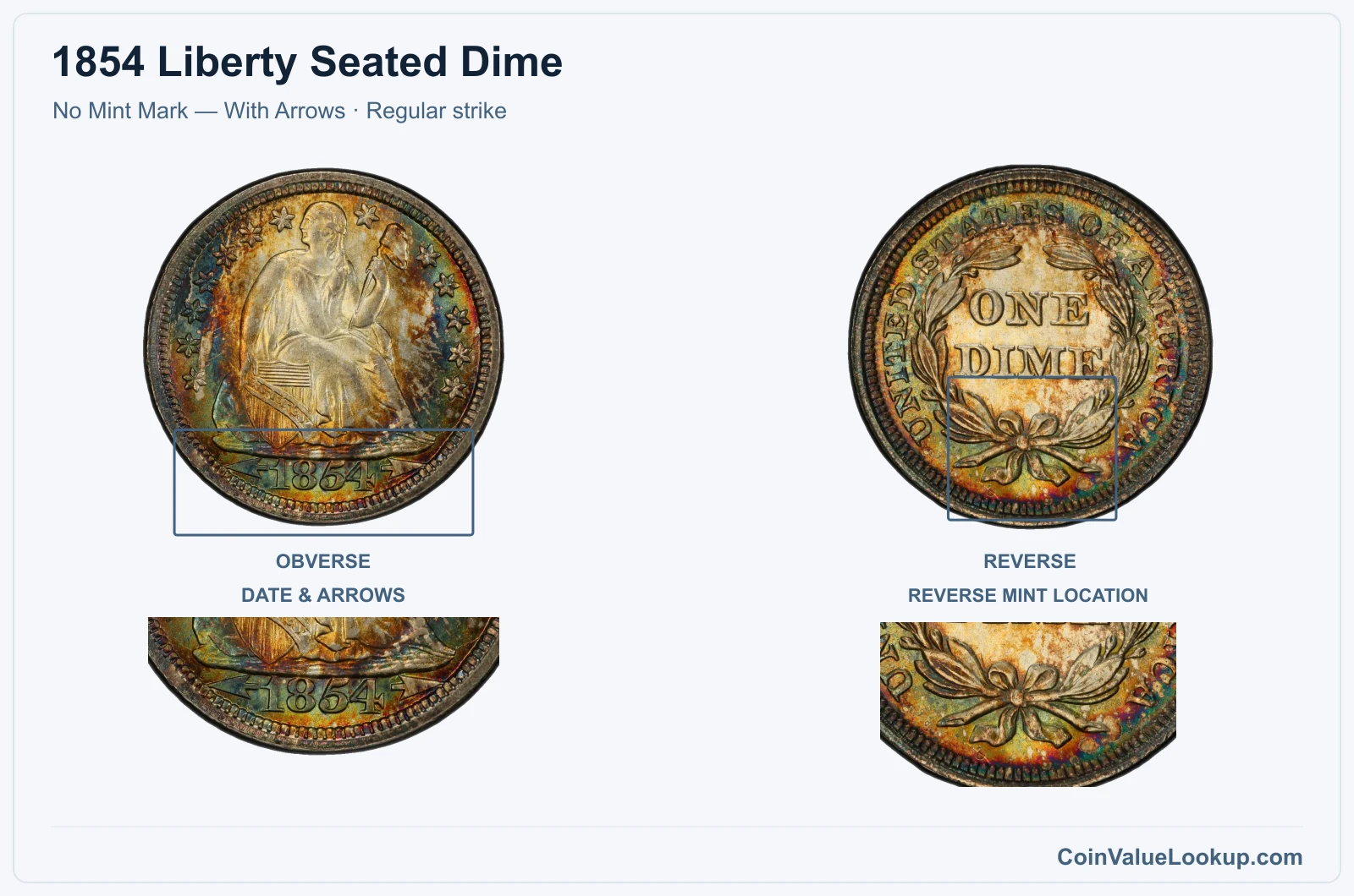1854 Liberty Seated Dime Coin — No Mint Mark — With Arrows, obverse and reverse, with date and mint-location details, with date and mint-location details