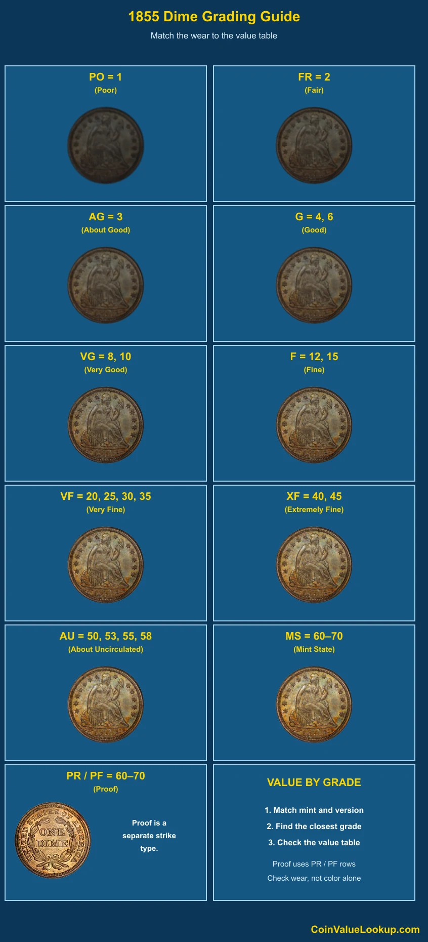 1855 Liberty Seated Dime numeric grading guide