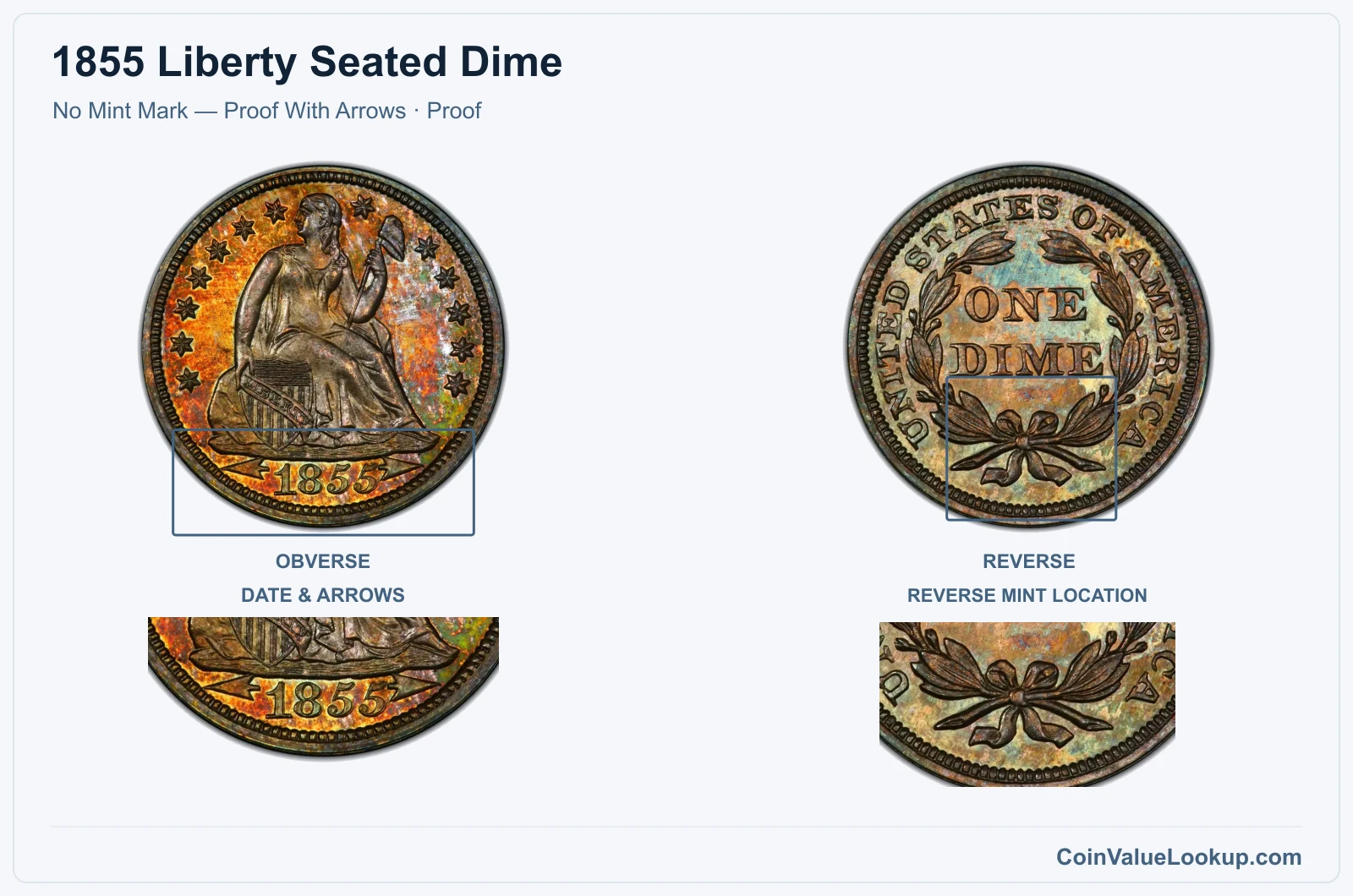 1855 Liberty Seated Dime Coin — No Mint Mark — Proof With Arrows, obverse and reverse, with date and mint-location details, with date and mint-location details