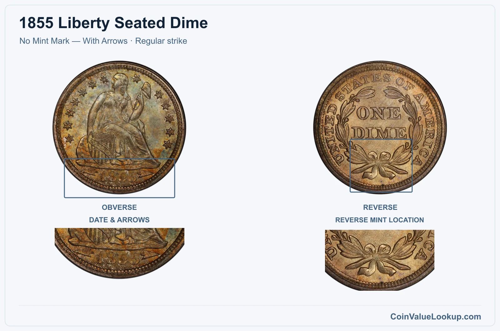 1855 Liberty Seated Dime Coin — No Mint Mark — With Arrows, obverse and reverse, with date and mint-location details, with date and mint-location details
