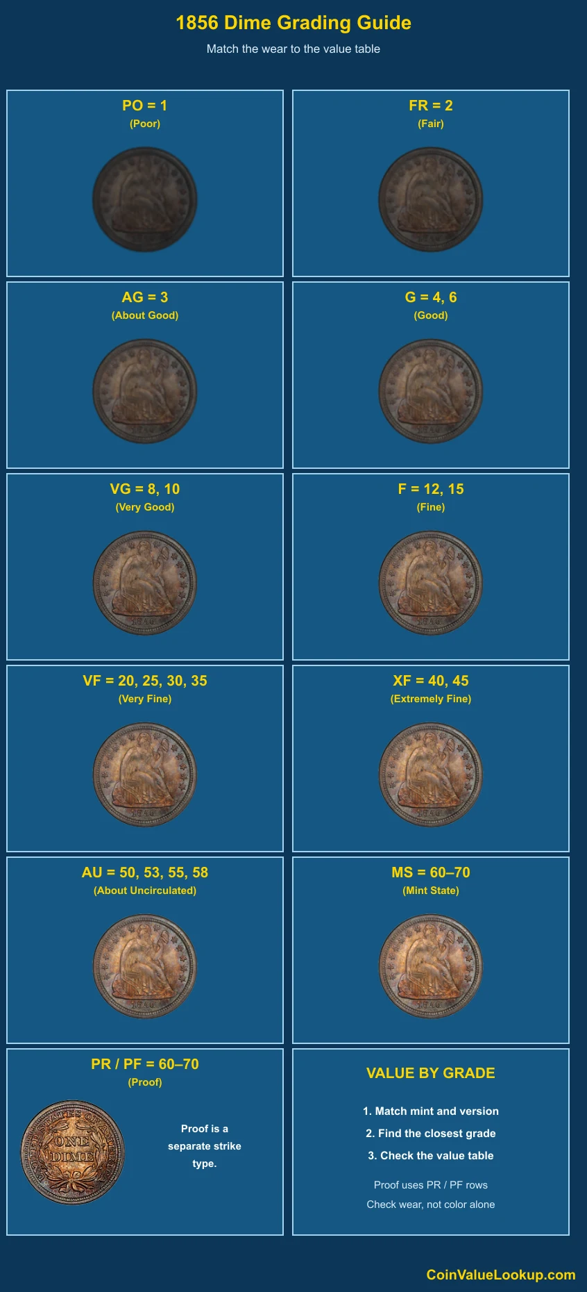 1856 Liberty Seated Dime numeric grading guide