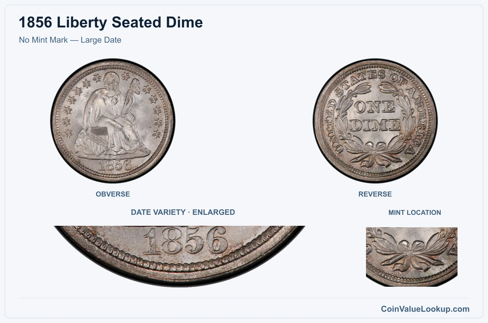 No Mint Mark — Large Date with enlarged genuine date detail and mint location