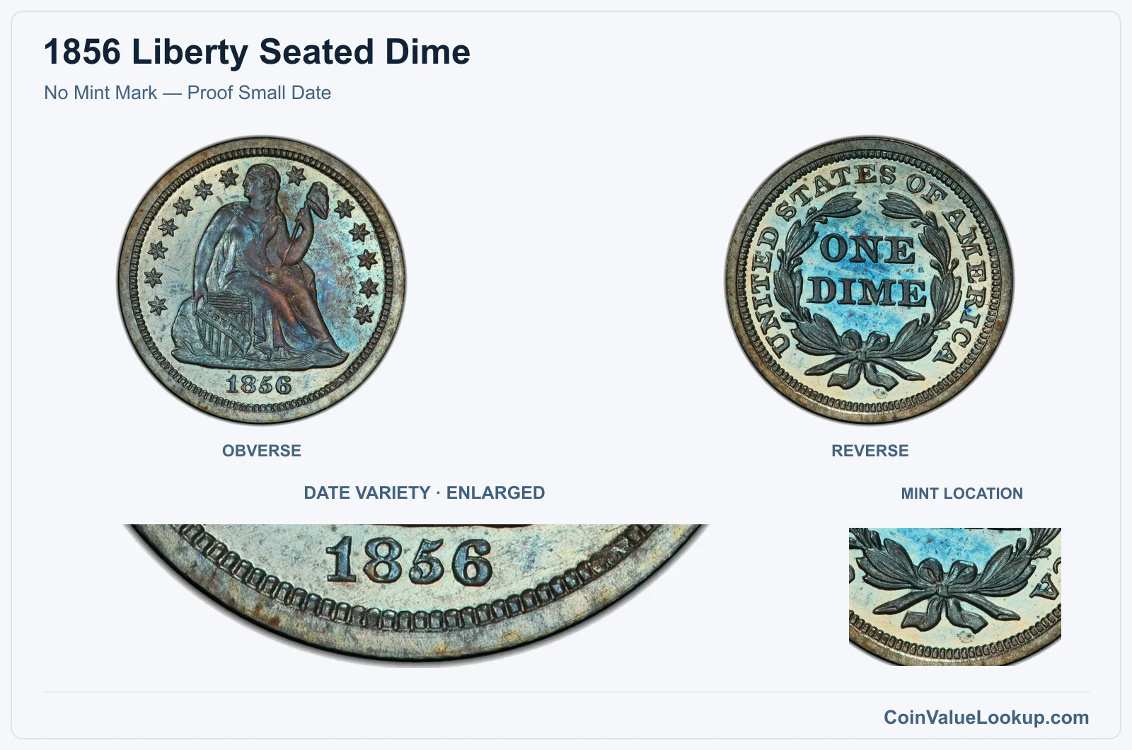 No Mint Mark — Proof Small Date with enlarged genuine date detail and mint location