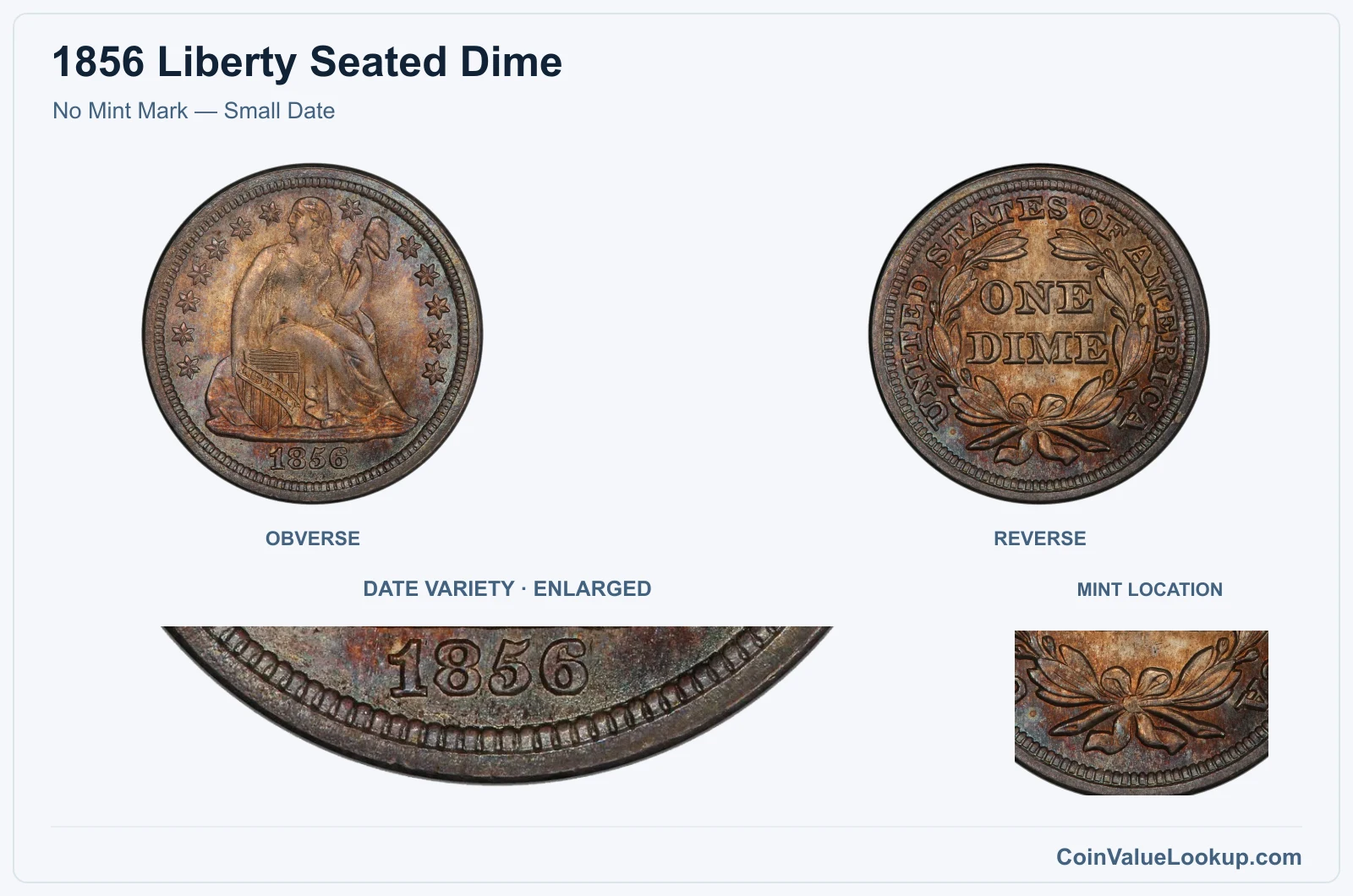 No Mint Mark — Small Date with enlarged genuine date detail and mint location