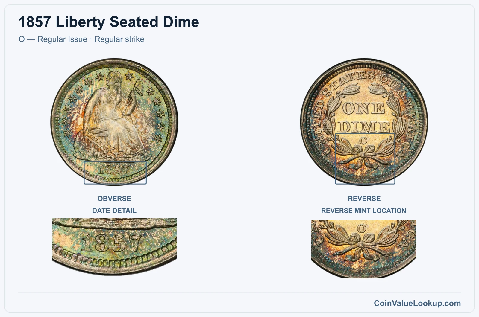1857 Liberty Seated Dime Coin — O — Regular Issue, obverse and reverse, with date and mint-location details
