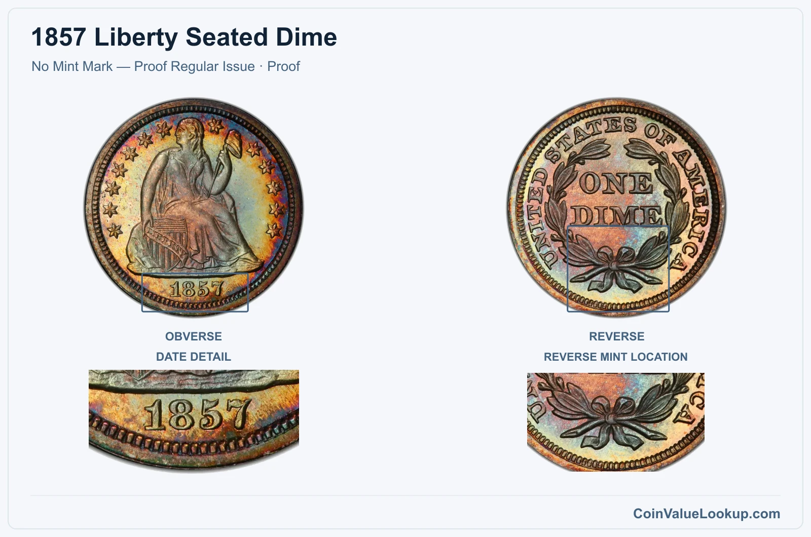 1857 Liberty Seated Dime Coin — No Mint Mark — Proof Regular Issue, obverse and reverse, with date and mint-location details