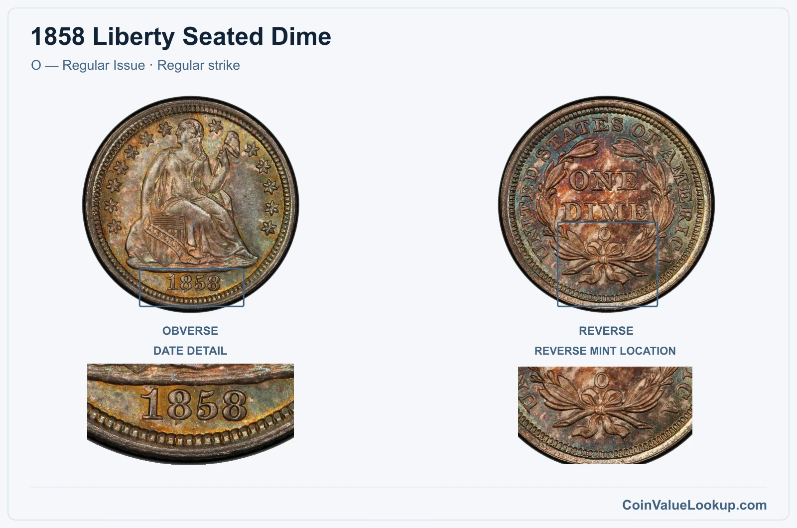 1858 Liberty Seated Dime Coin — O — Regular Issue, obverse and reverse, with date and mint-location details