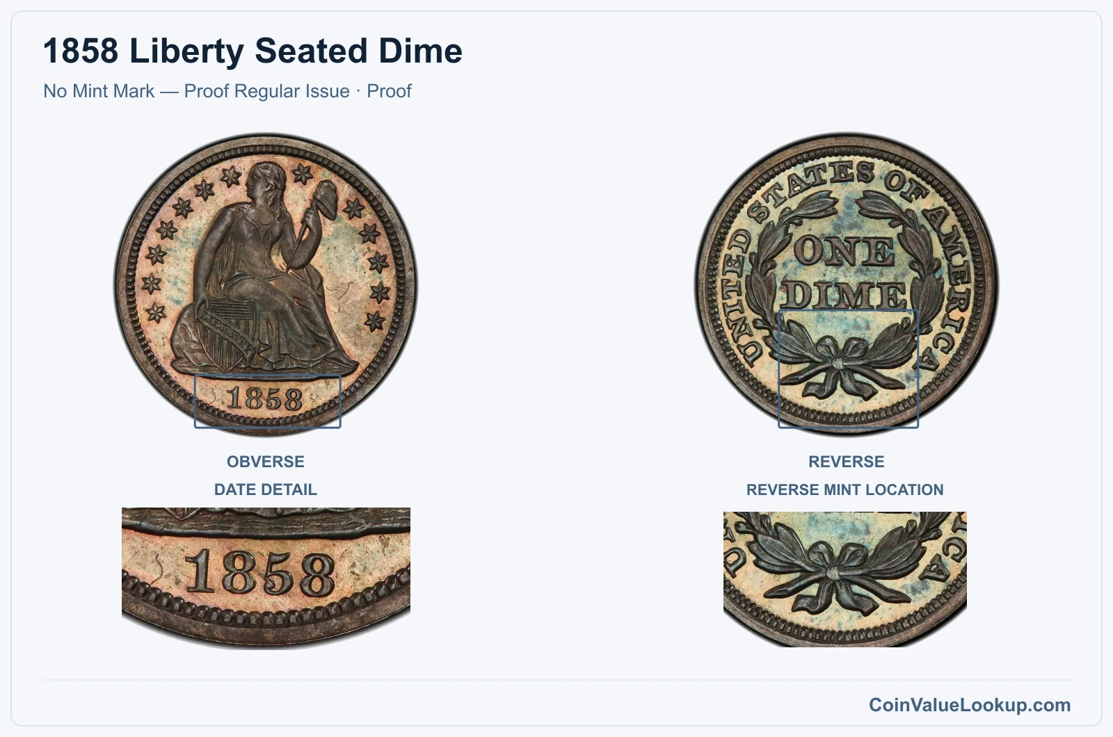 1858 Liberty Seated Dime Coin — No Mint Mark — Proof Regular Issue, obverse and reverse, with date and mint-location details