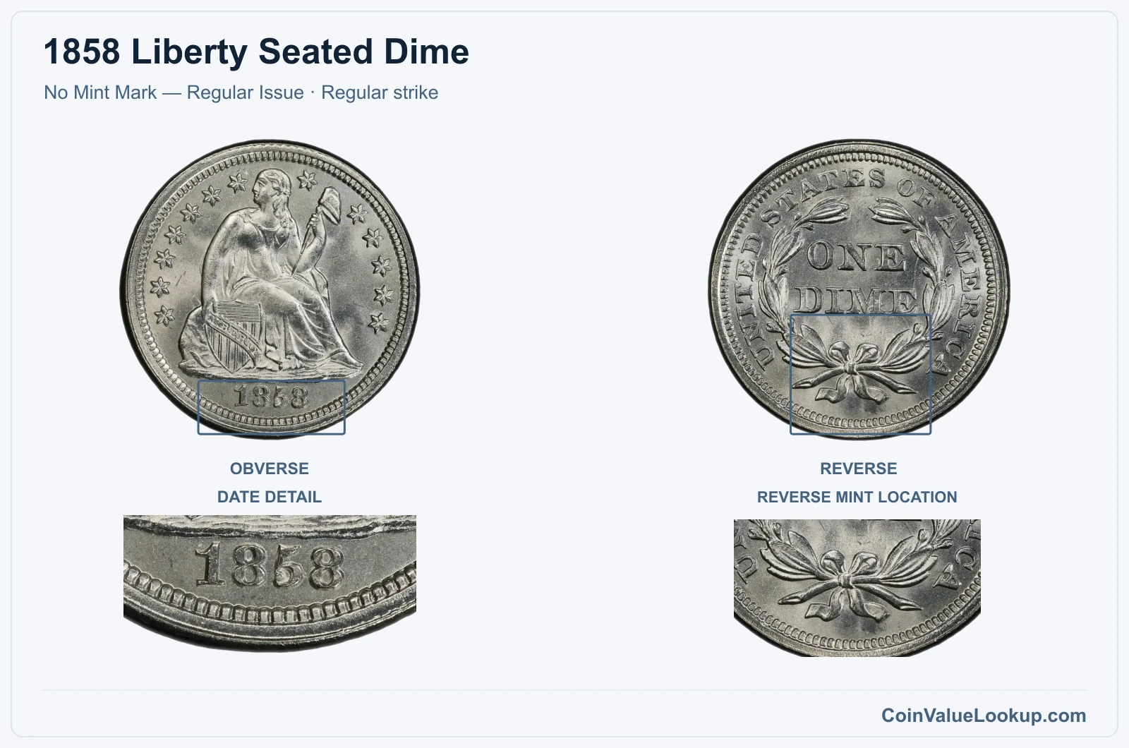 1858 Liberty Seated Dime Coin — No Mint Mark — Regular Issue, obverse and reverse, with date and mint-location details