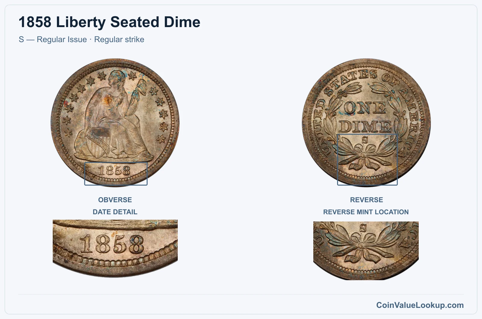 1858 Liberty Seated Dime Coin — S — Regular Issue, obverse and reverse, with date and mint-location details