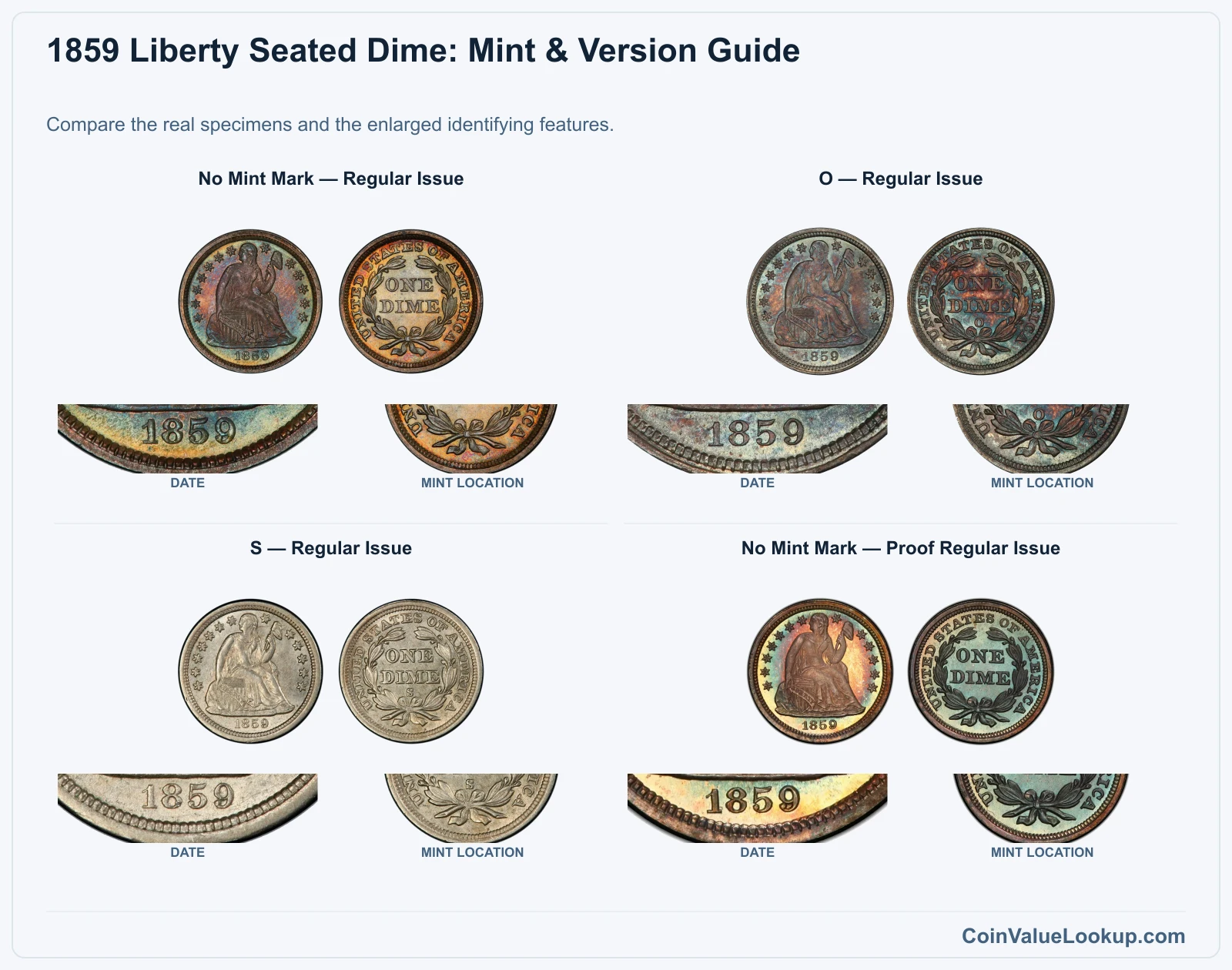1859 Liberty Seated Dime Coin Value: How Much Is It Worth?