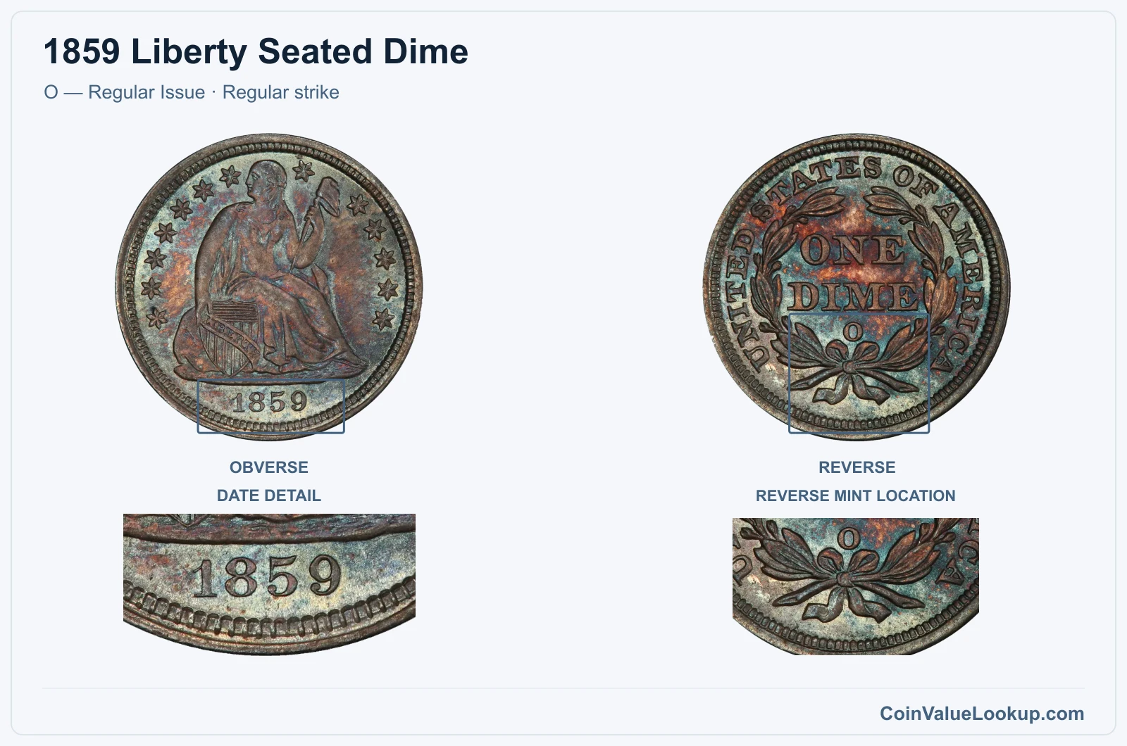 1859 Liberty Seated Dime Coin — O — Regular Issue, obverse and reverse, with date and mint-location details