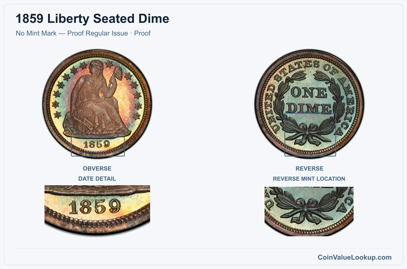 1859 Liberty Seated Dime Coin — No Mint Mark — Proof Regular Issue, obverse and reverse, with date and mint-location details