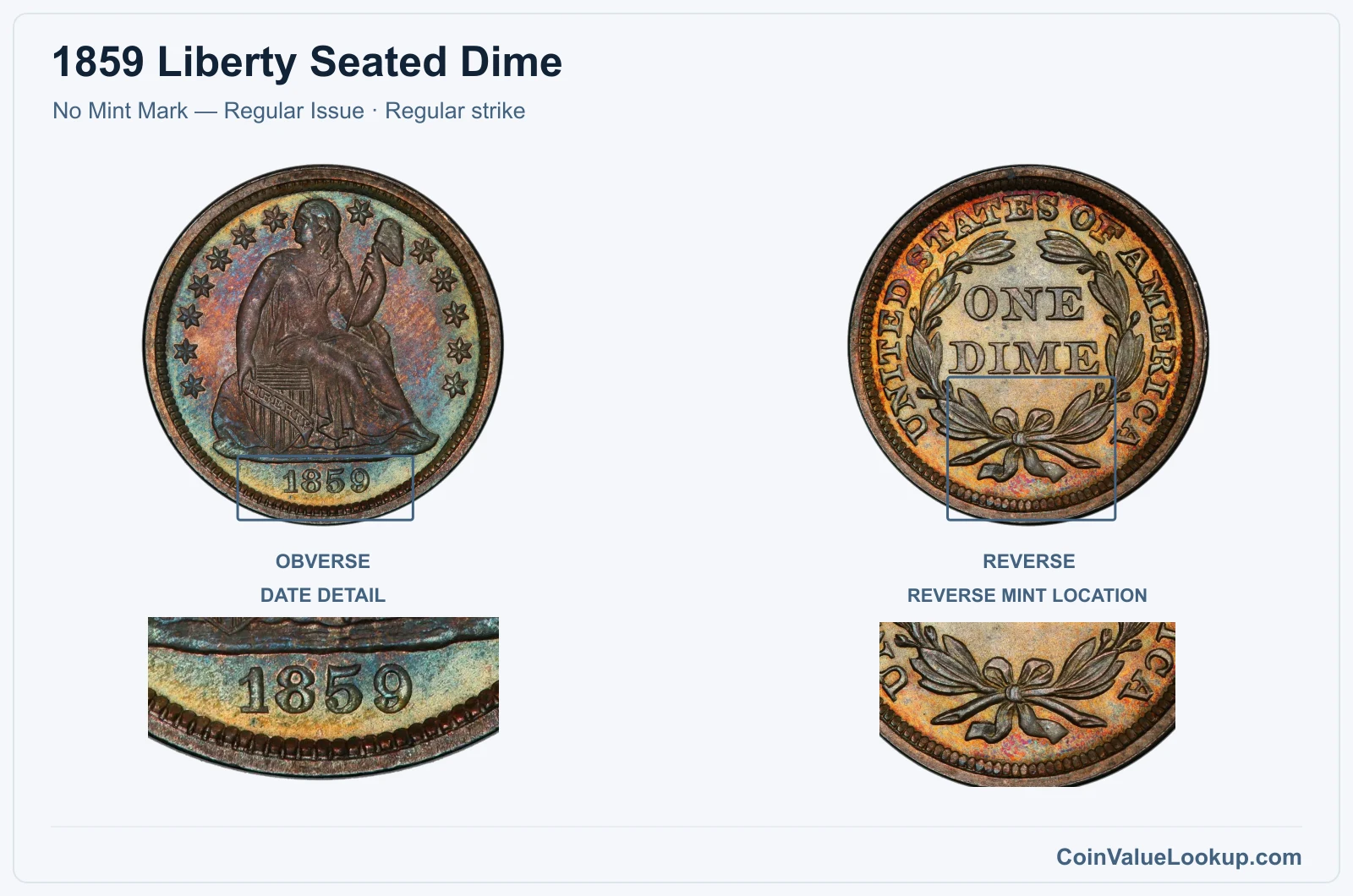 1859 Liberty Seated Dime Coin — No Mint Mark — Regular Issue, obverse and reverse, with date and mint-location details