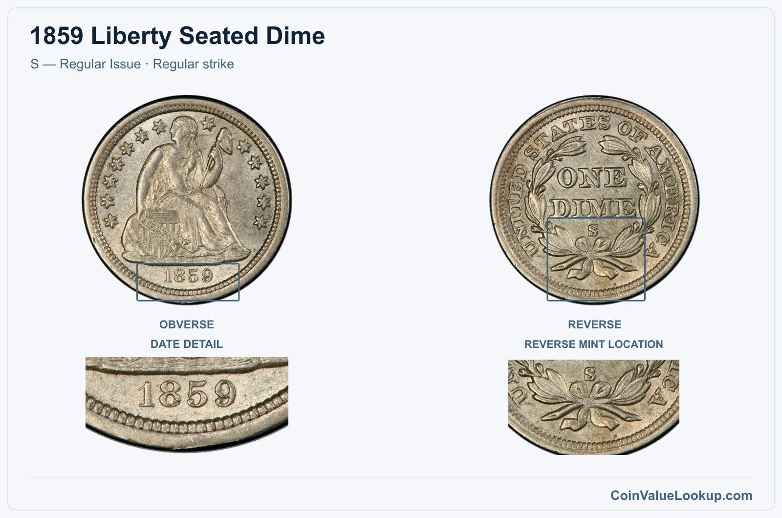 1859 Liberty Seated Dime Coin — S — Regular Issue, obverse and reverse, with date and mint-location details