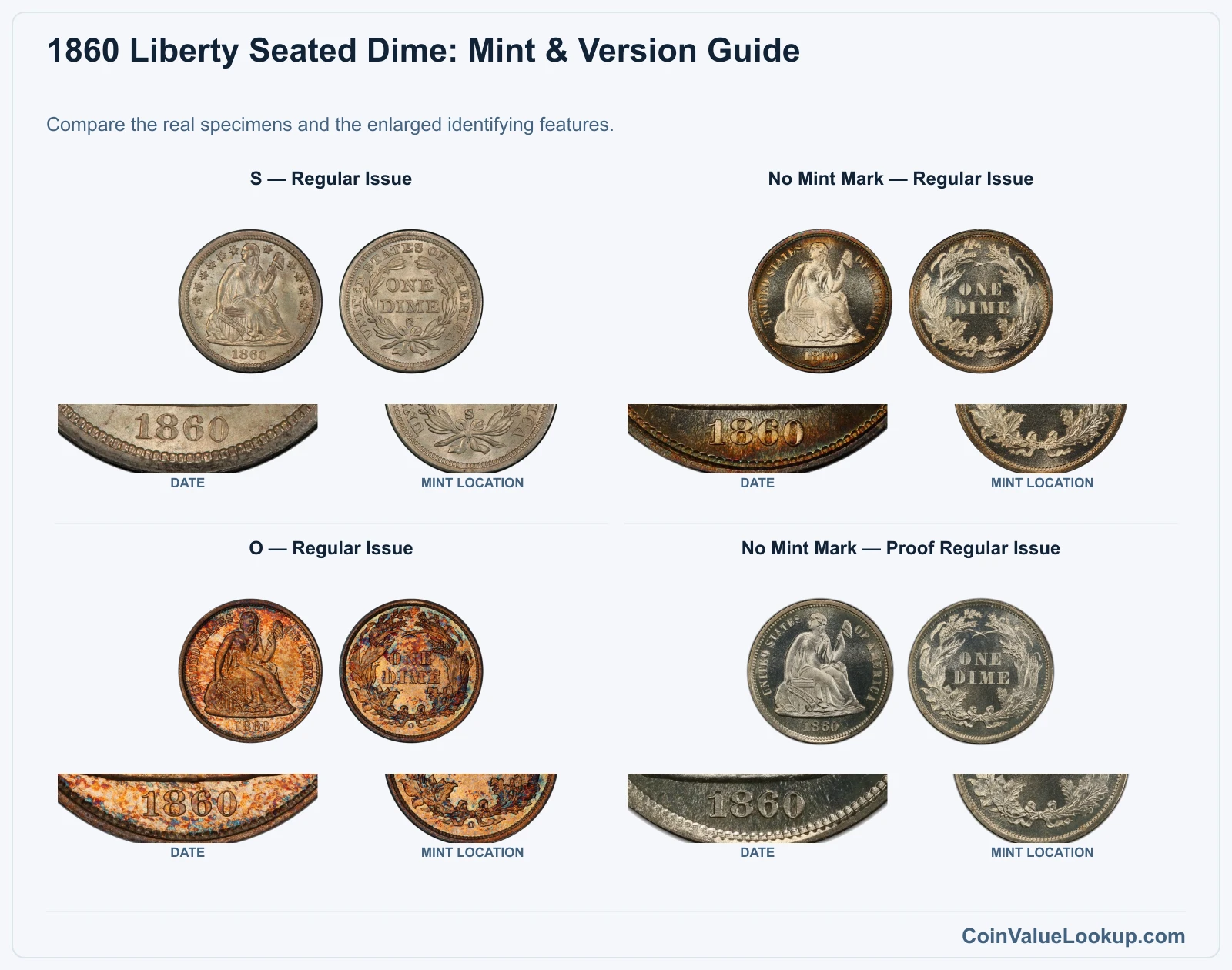 1860 Liberty Seated Dime Coin Value: How Much Is It Worth?