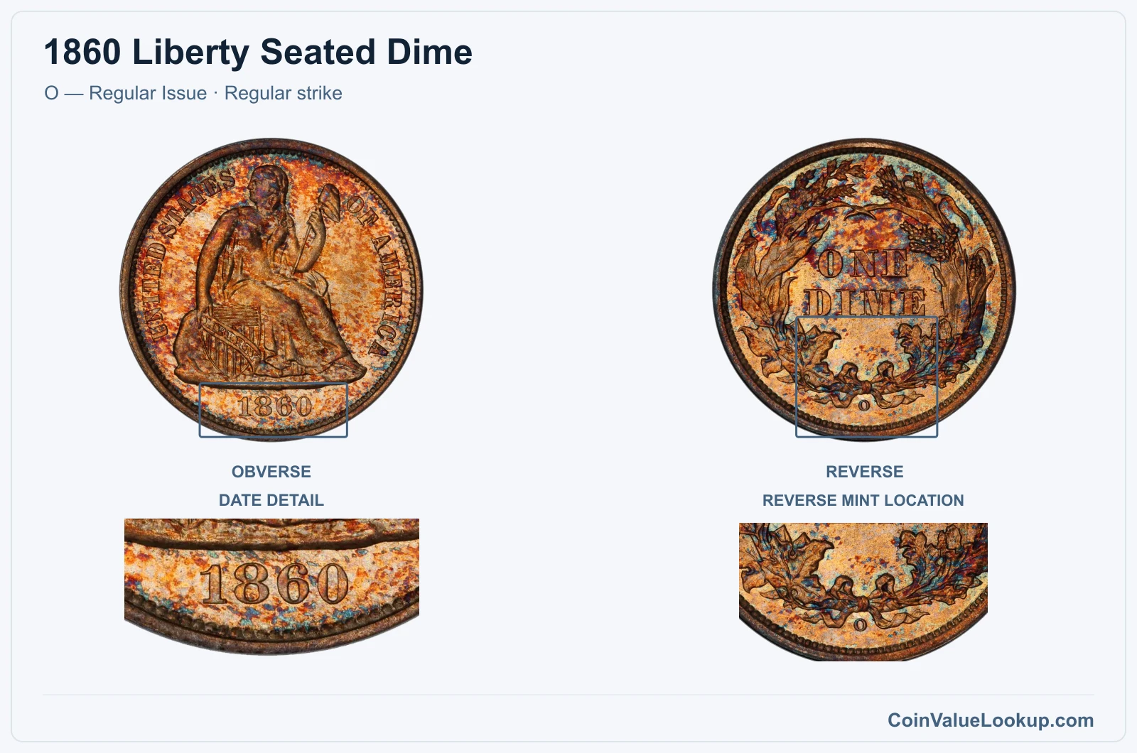 1860 Liberty Seated Dime Coin — O — Regular Issue, obverse and reverse, with date and mint-location details