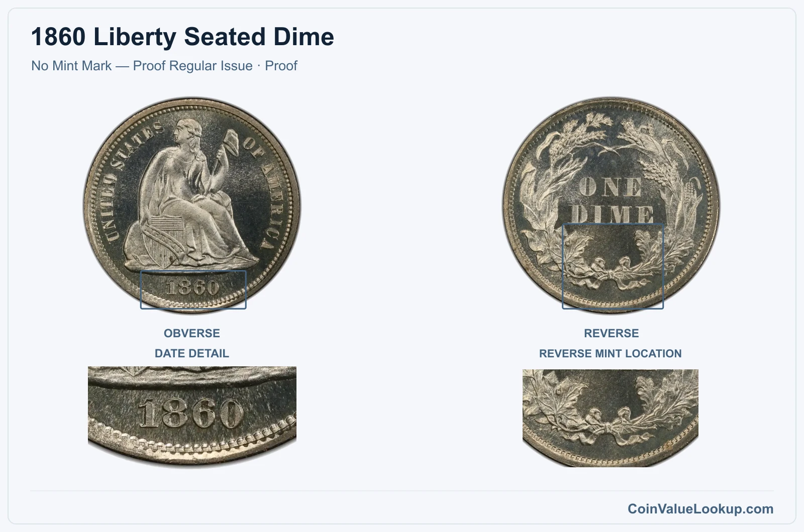 1860 Liberty Seated Dime Coin — No Mint Mark — Proof Regular Issue, obverse and reverse, with date and mint-location details