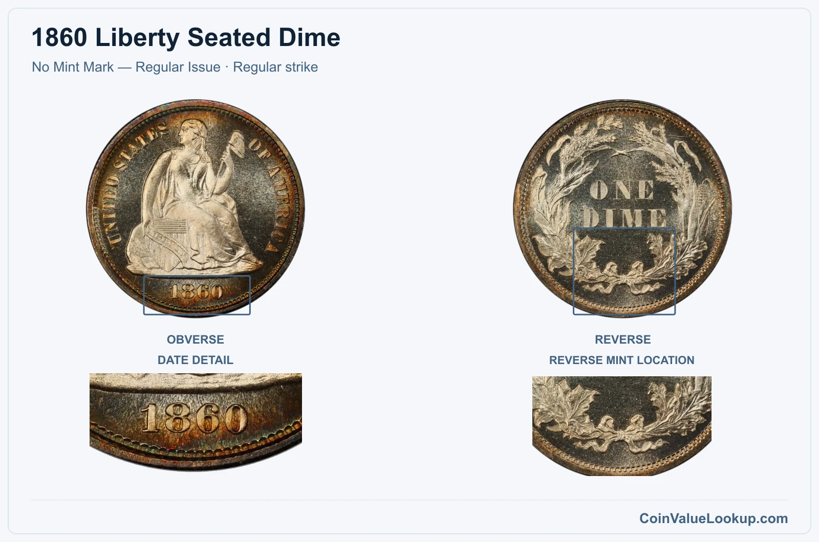 1860 Liberty Seated Dime Coin — No Mint Mark — Regular Issue, obverse and reverse, with date and mint-location details