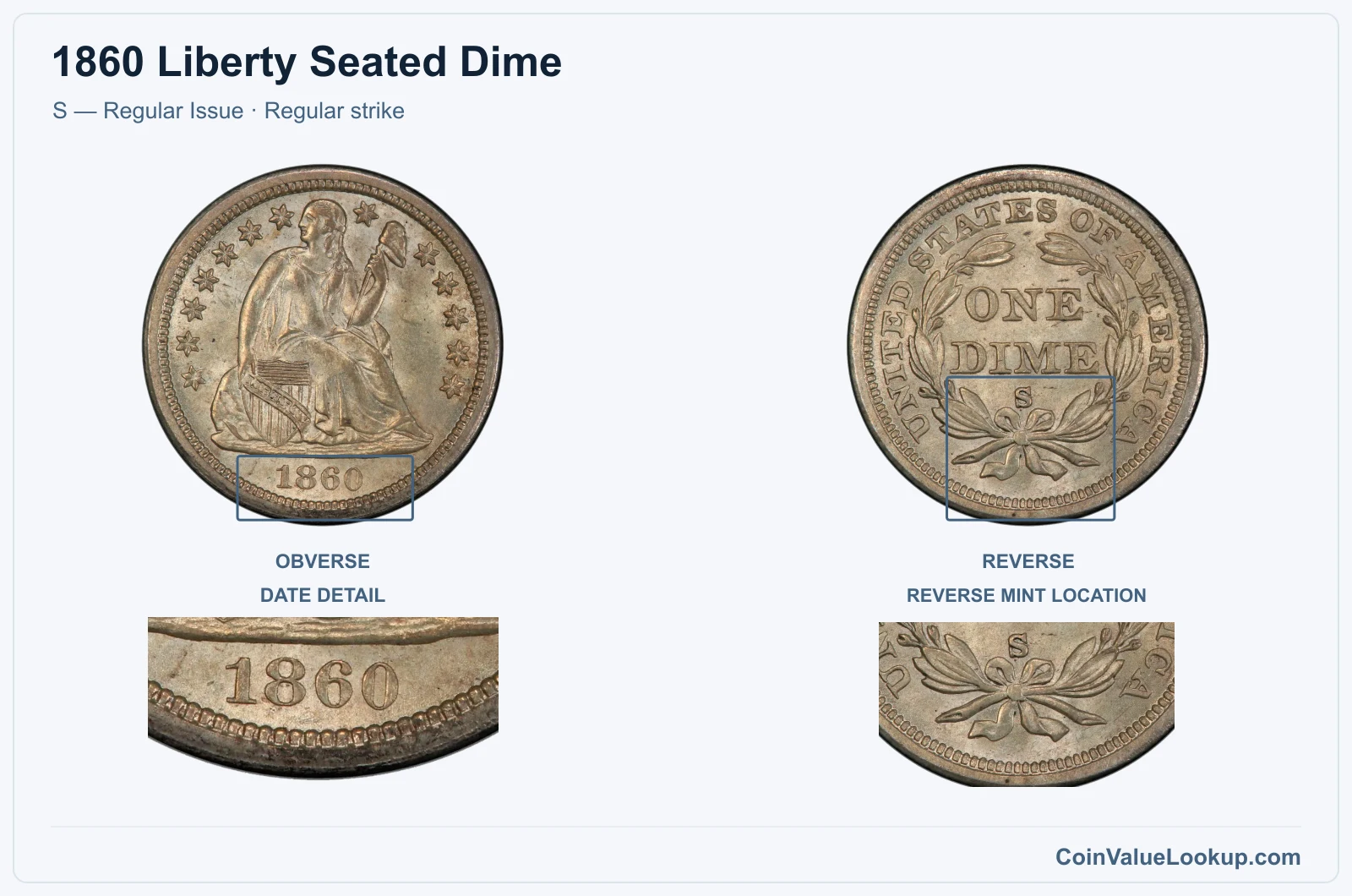 1860 Liberty Seated Dime Coin — S — Regular Issue, obverse and reverse, with date and mint-location details