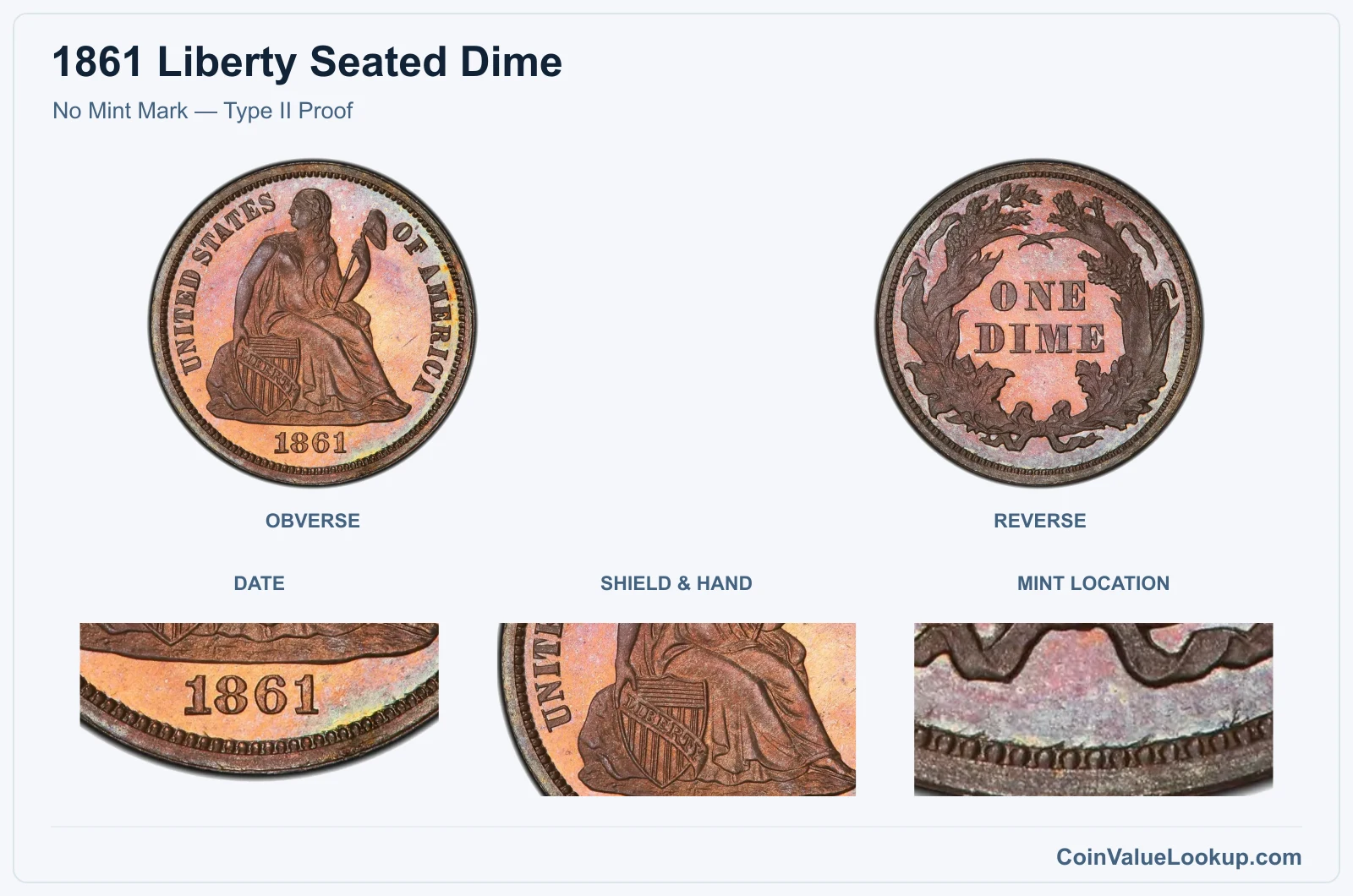 No Mint Mark — Type II Proof real specimen with date, shield & hand, mint location closeups