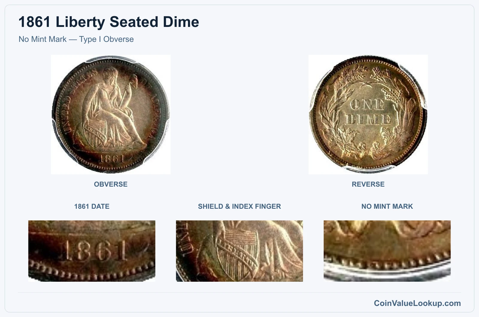 No Mint Mark — Type I Obverse real specimen with 1861 date, shield & index finger, no mint mark closeups