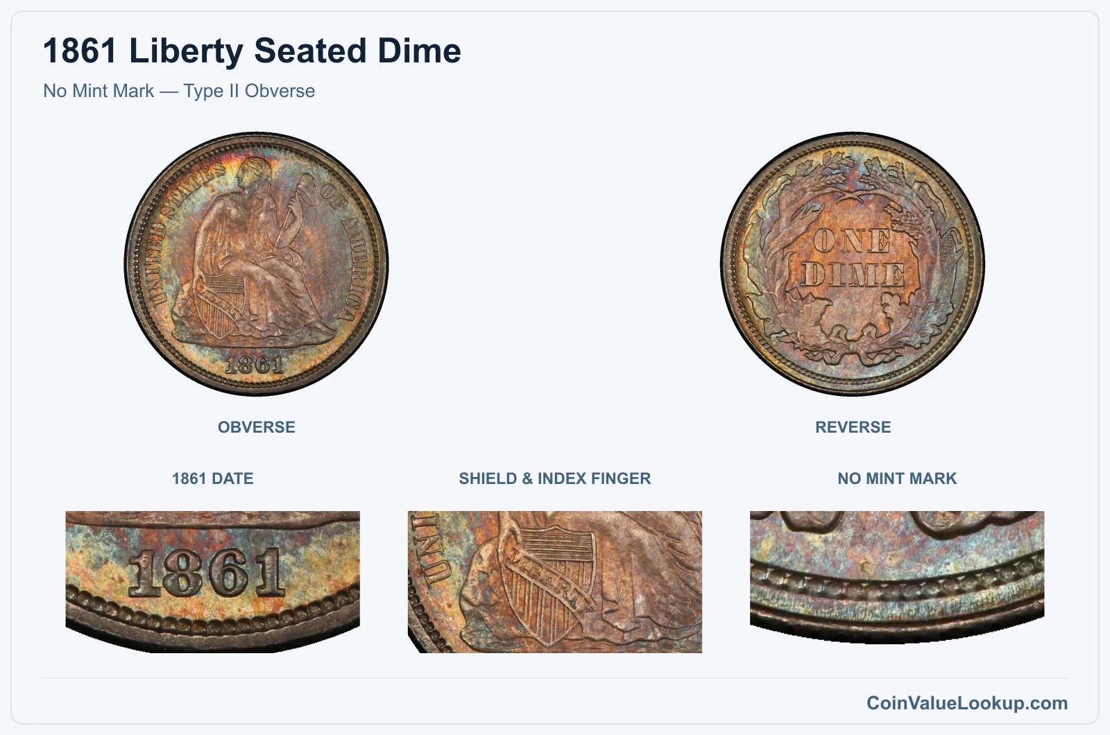 No Mint Mark — Type II Obverse real specimen with 1861 date, shield & index finger, no mint mark closeups