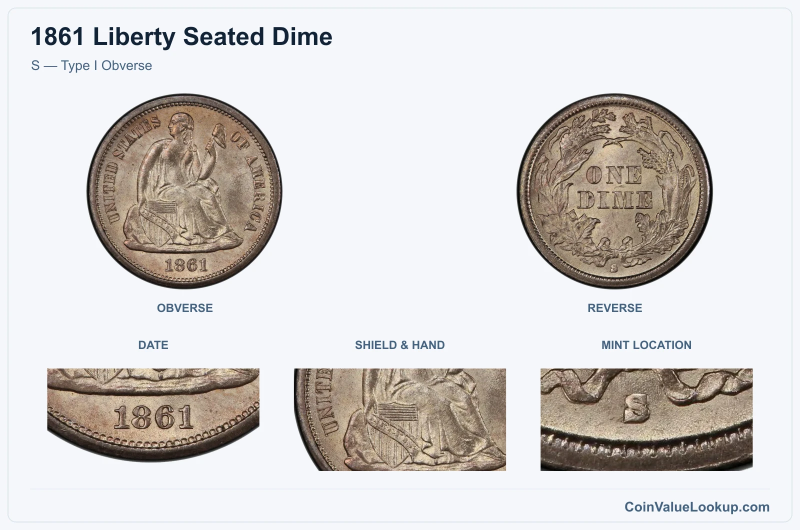 S — Type I Obverse real specimen with date, shield & hand, mint location closeups
