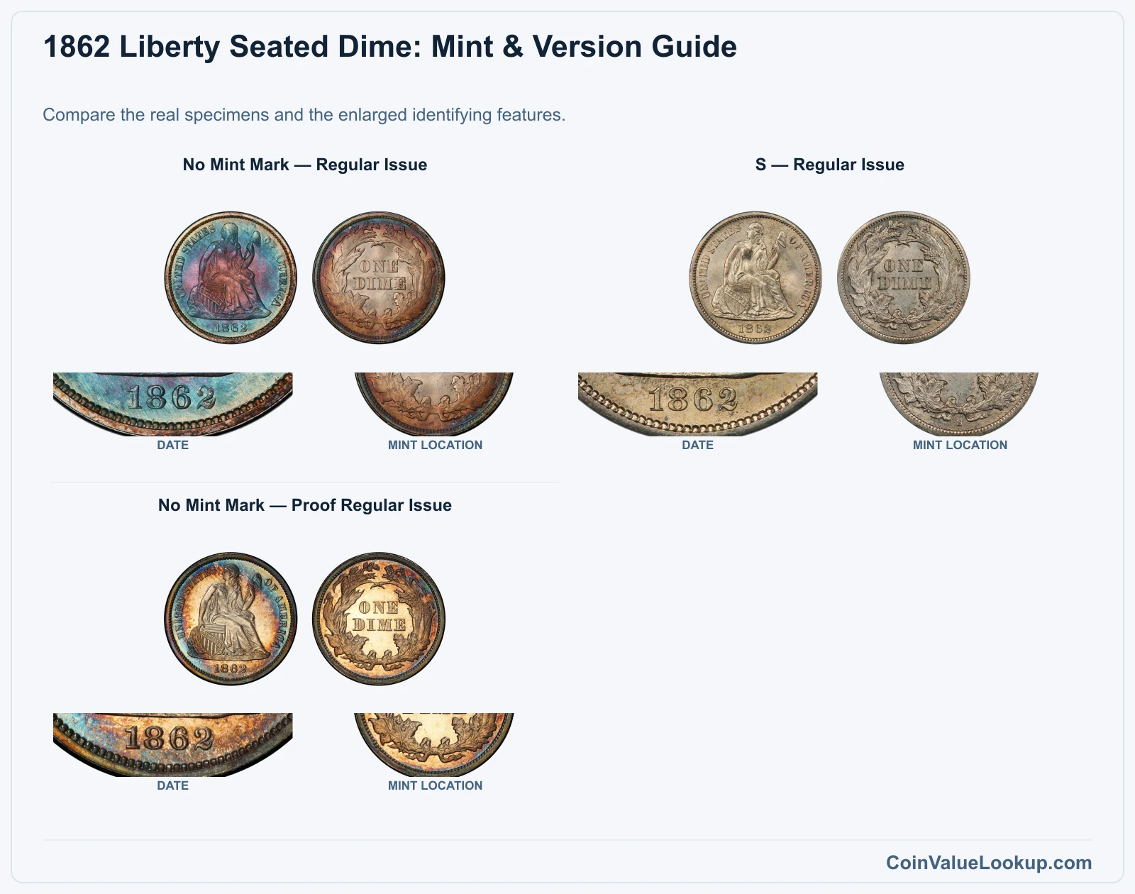 1862 Liberty Seated Dime Coin Value: How Much Is It Worth?