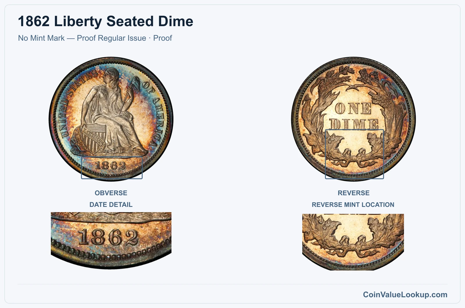 1862 Liberty Seated Dime Coin — No Mint Mark — Proof Regular Issue, obverse and reverse, with date and mint-location details