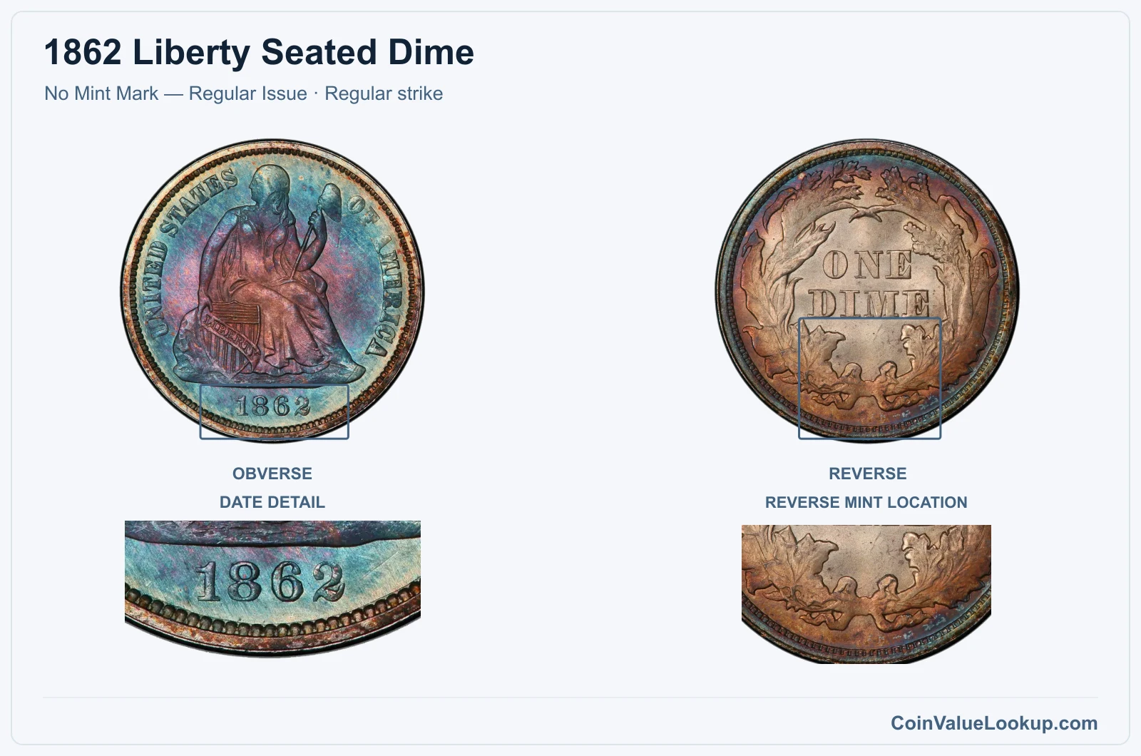 1862 Liberty Seated Dime Coin — No Mint Mark — Regular Issue, obverse and reverse, with date and mint-location details