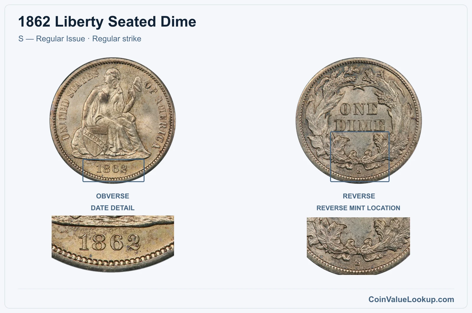 1862 Liberty Seated Dime Coin — S — Regular Issue, obverse and reverse, with date and mint-location details