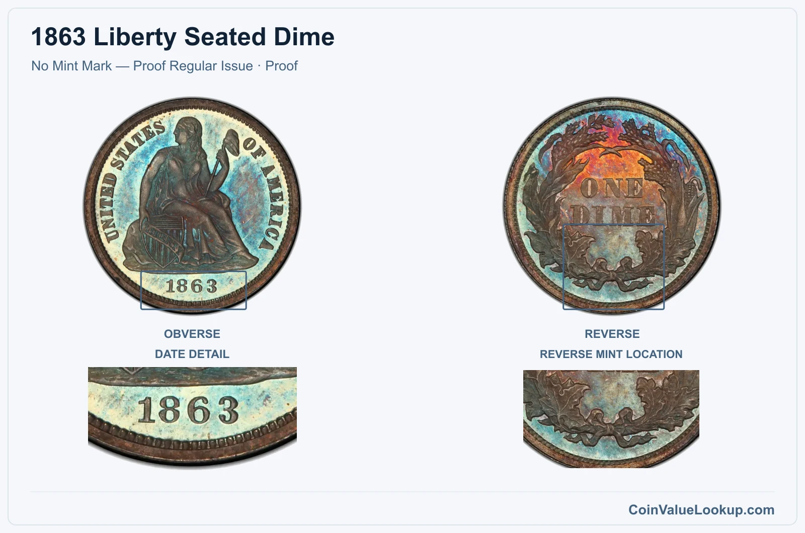 1863 Liberty Seated Dime Coin — No Mint Mark — Proof Regular Issue, obverse and reverse, with date and mint-location details