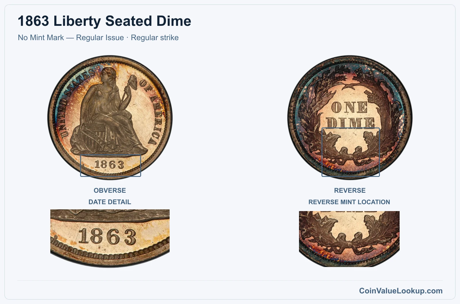 1863 Liberty Seated Dime Coin — No Mint Mark — Regular Issue, obverse and reverse, with date and mint-location details