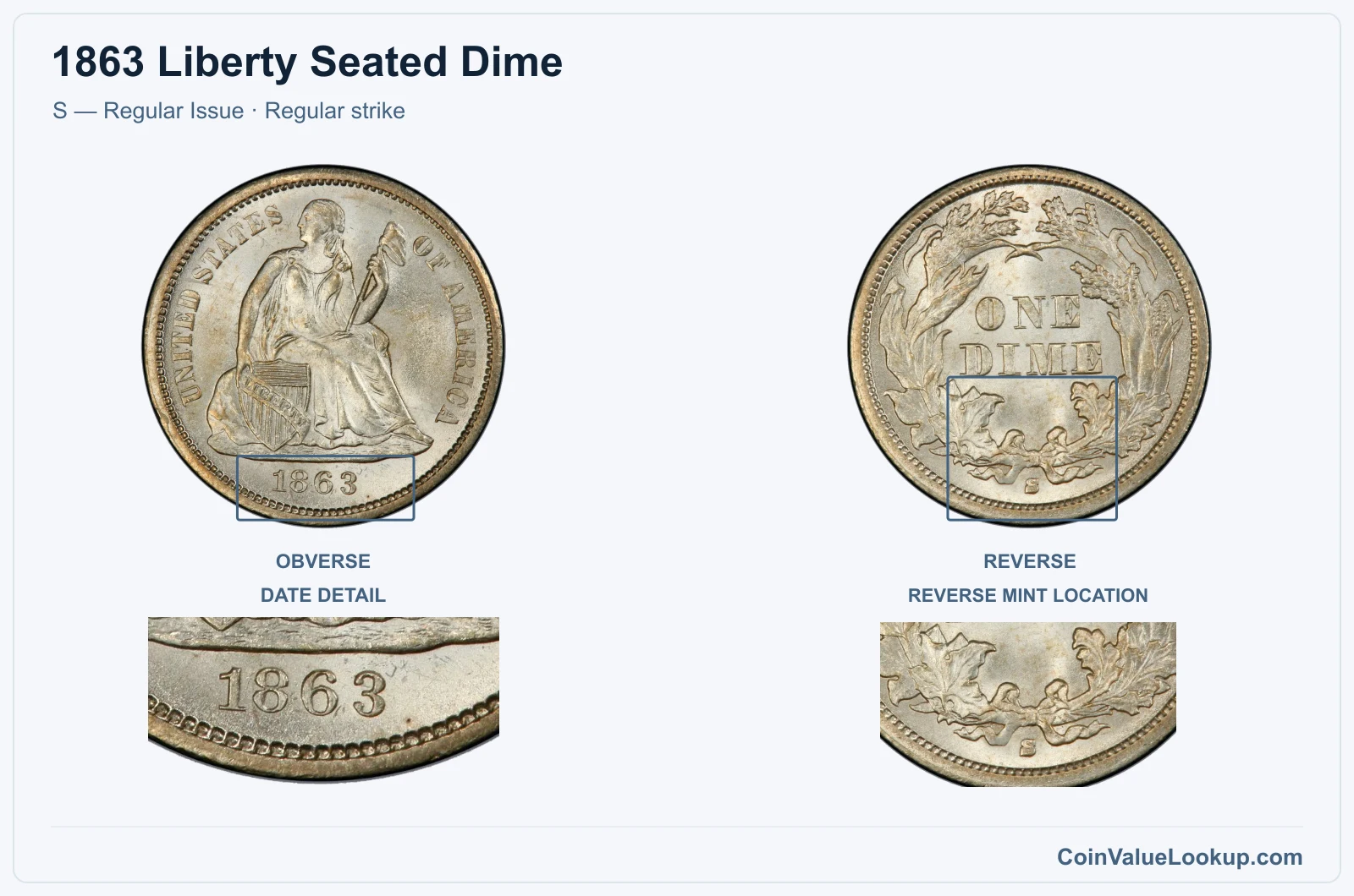 1863 Liberty Seated Dime Coin — S — Regular Issue, obverse and reverse, with date and mint-location details
