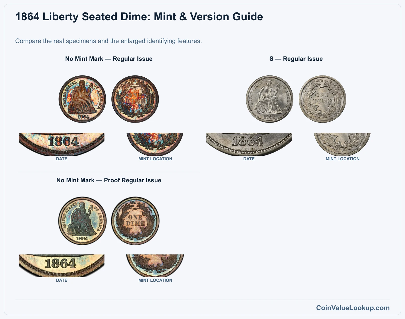 1864 Liberty Seated Dime Coin Value: How Much Is It Worth?