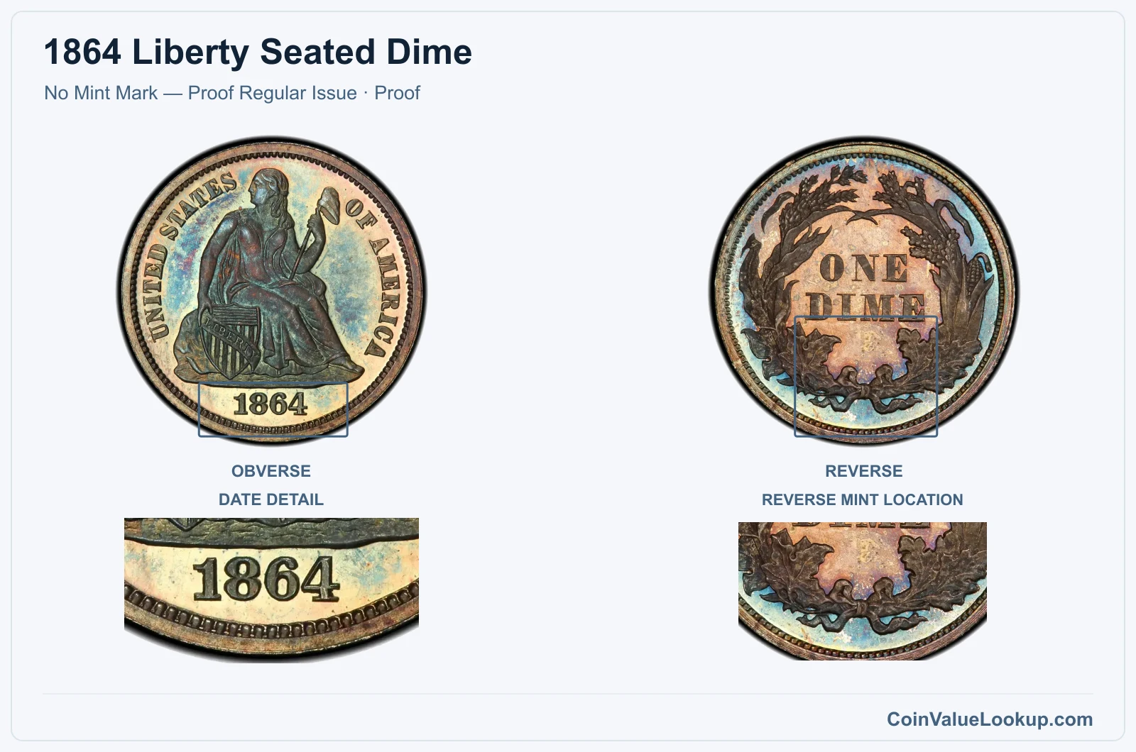 1864 Liberty Seated Dime Coin — No Mint Mark — Proof Regular Issue, obverse and reverse, with date and mint-location details
