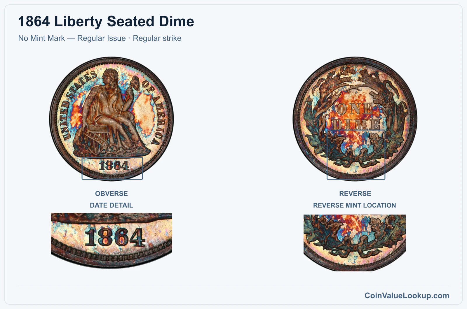 1864 Liberty Seated Dime Coin — No Mint Mark — Regular Issue, obverse and reverse, with date and mint-location details