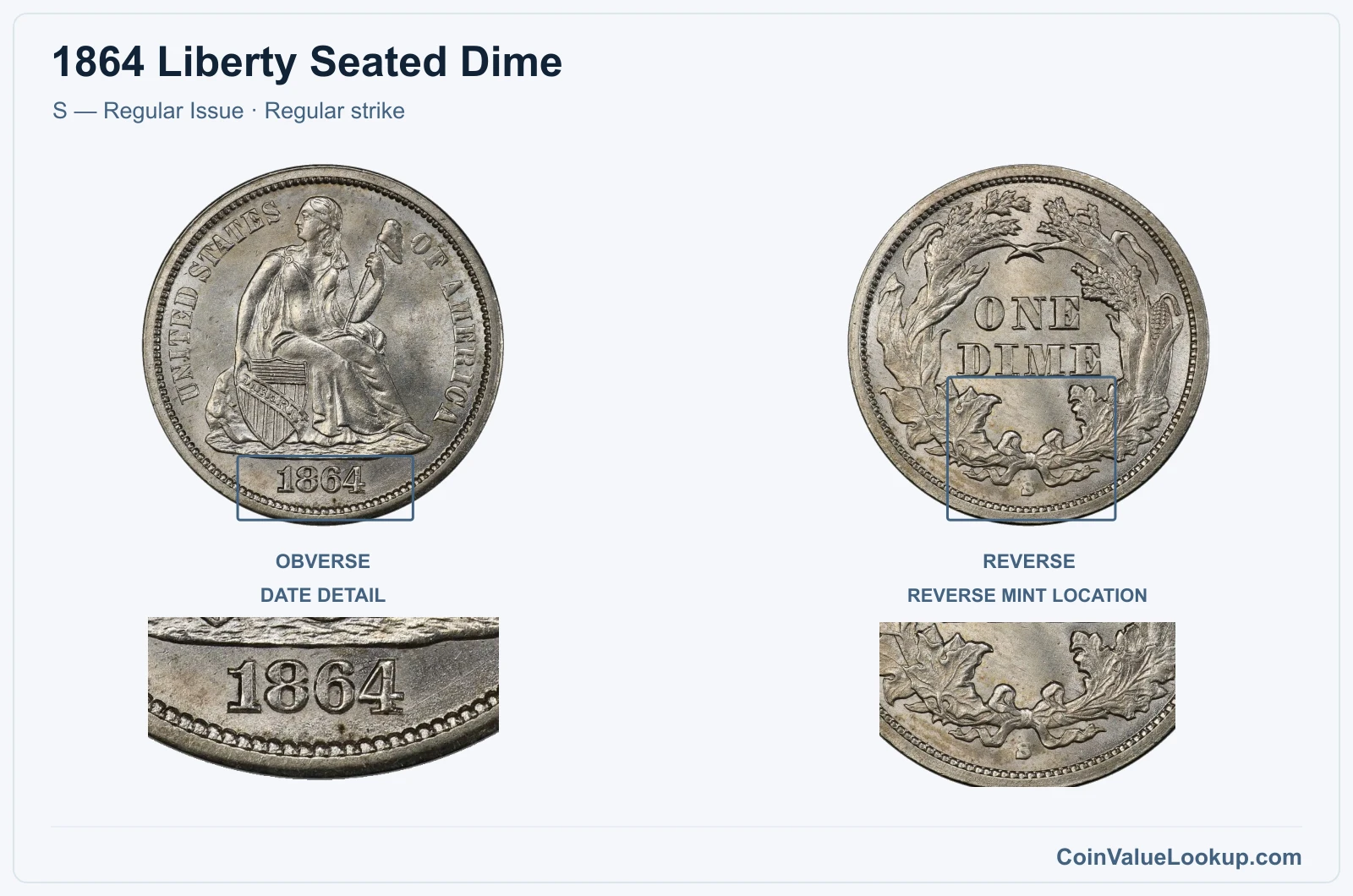 1864 Liberty Seated Dime Coin — S — Regular Issue, obverse and reverse, with date and mint-location details
