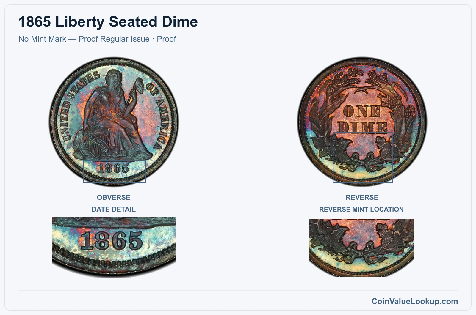 1865 Liberty Seated Dime Coin — No Mint Mark — Proof Regular Issue, obverse and reverse, with date and mint-location details