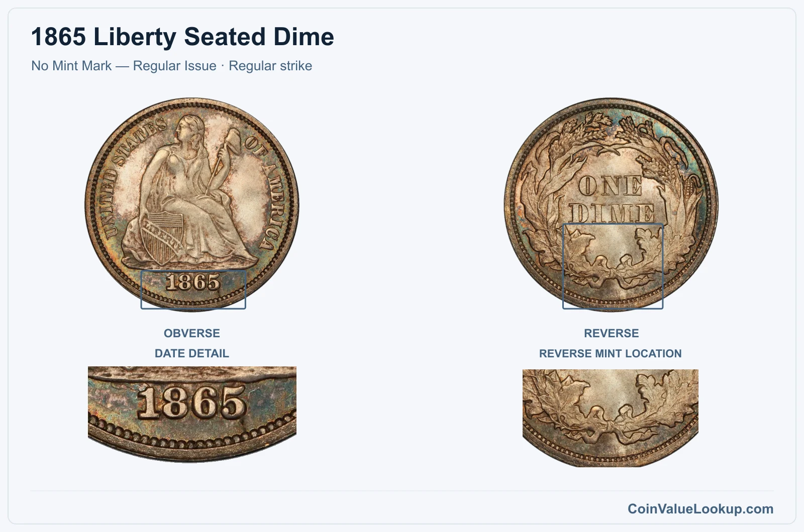1865 Liberty Seated Dime Coin — No Mint Mark — Regular Issue, obverse and reverse, with date and mint-location details