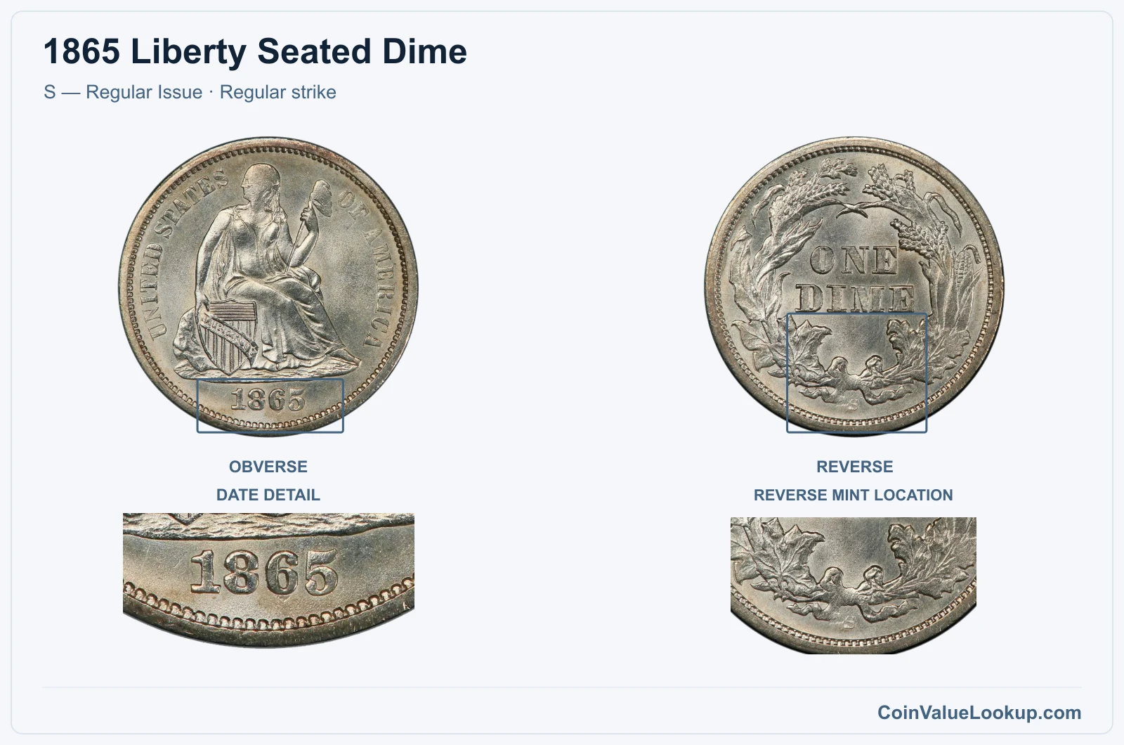 1865 Liberty Seated Dime Coin — S — Regular Issue, obverse and reverse, with date and mint-location details