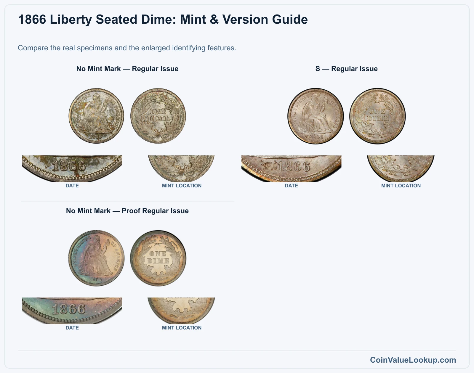 1866 Liberty Seated Dime Coin Value: How Much Is It Worth?