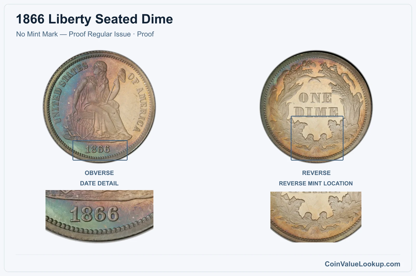 1866 Liberty Seated Dime Coin — No Mint Mark — Proof Regular Issue, obverse and reverse, with date and mint-location details
