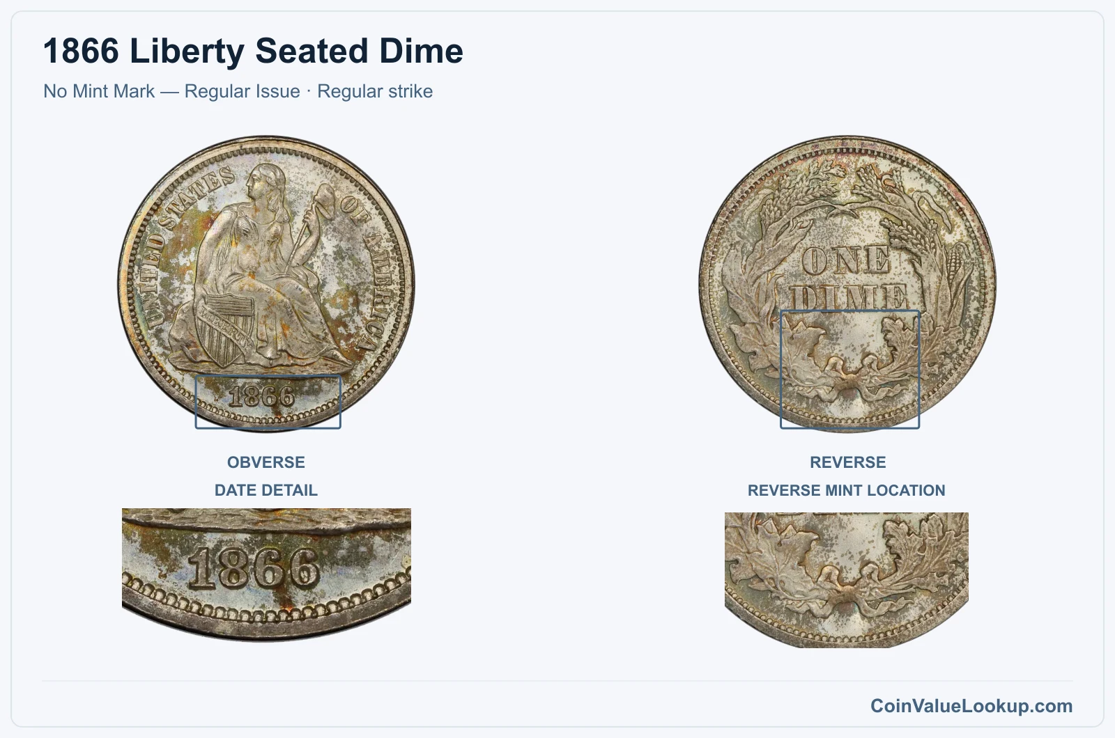 1866 Liberty Seated Dime Coin — No Mint Mark — Regular Issue, obverse and reverse, with date and mint-location details