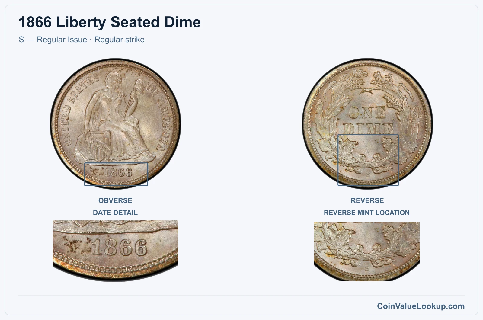 1866 Liberty Seated Dime Coin — S — Regular Issue, obverse and reverse, with date and mint-location details